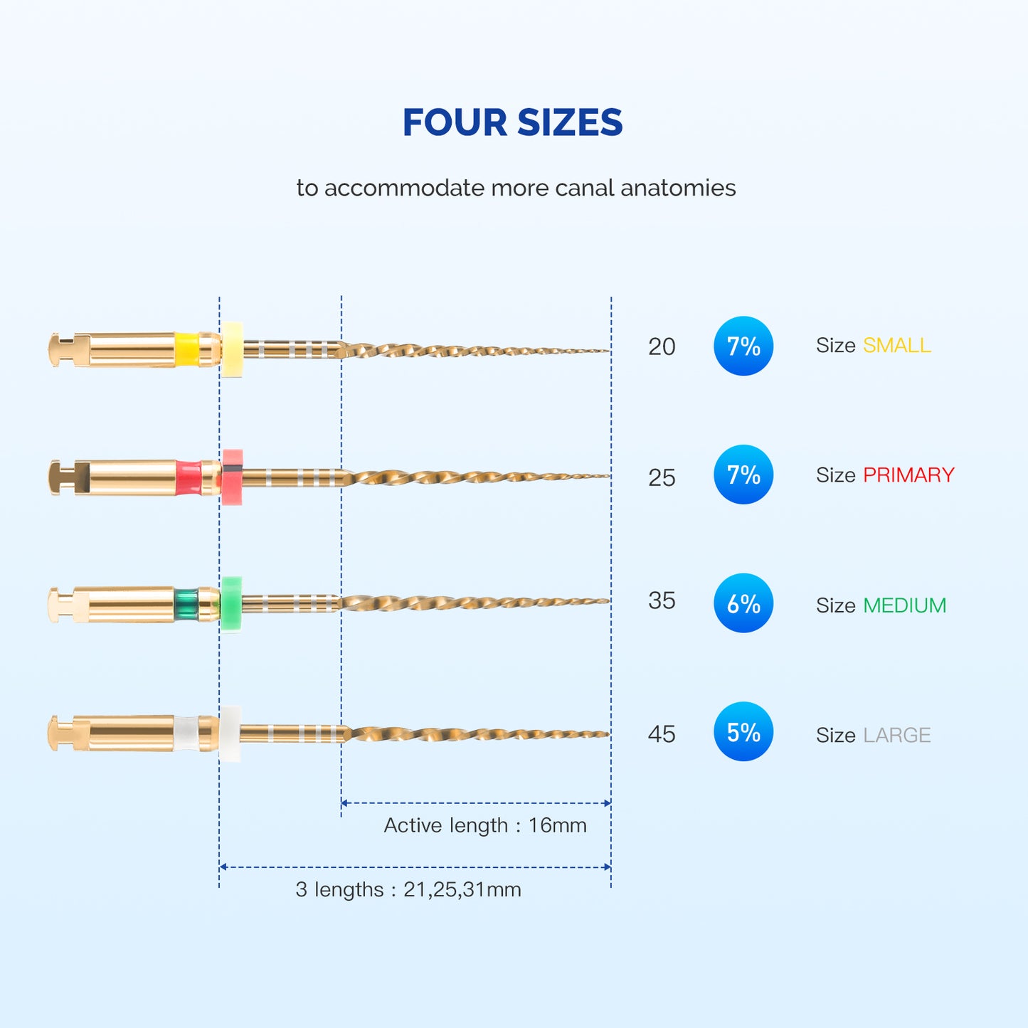 JMU NITI ROTARY FILES, WAVE-G4 FILES Sterilized Packing, 4pcs/Pk, #ROLL WAVE (GOLD)