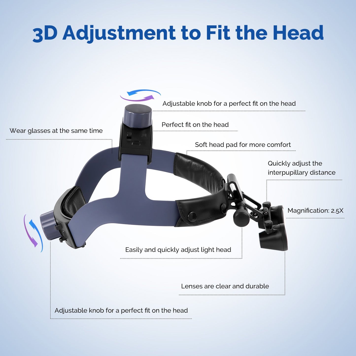 JMU Dental Medical Headband Binocular Loupes 2.5X 420mm LED Headlights